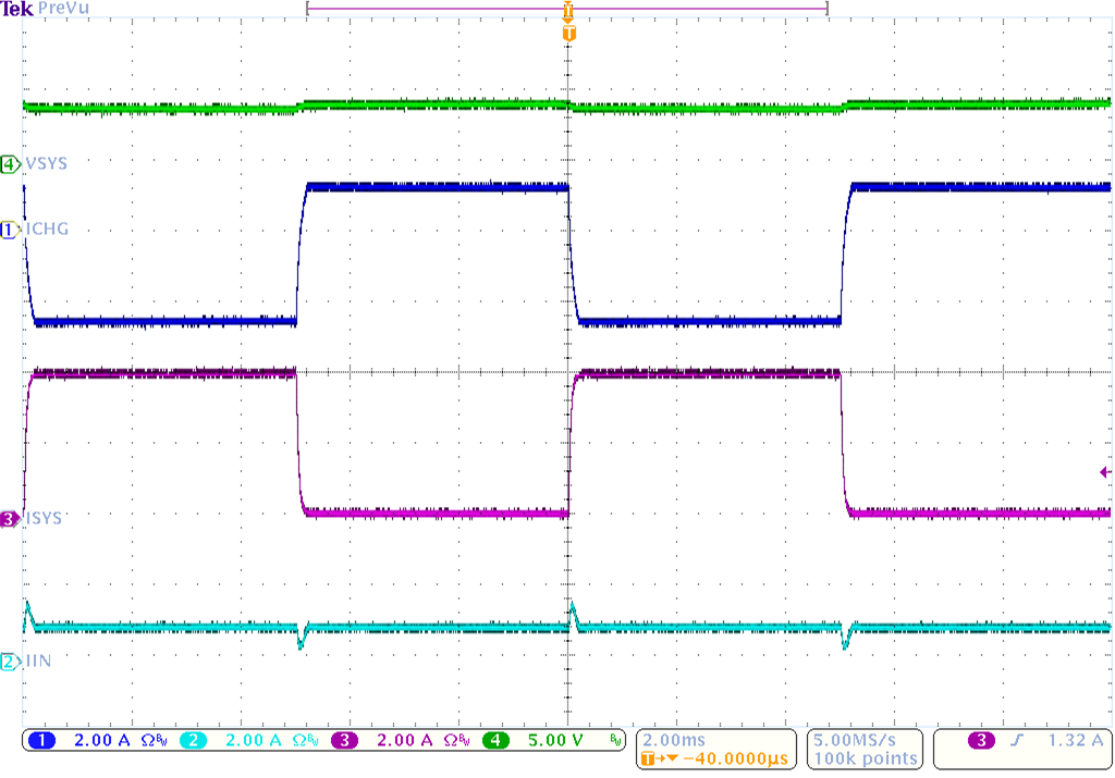 BQ25618 BQ25619 System Load Transient Response