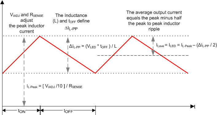 TPS92515AHV-Q1 92515_inductorI.gif