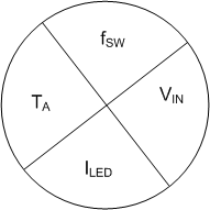 TPS92515AHV-Q1 power_balance.gif