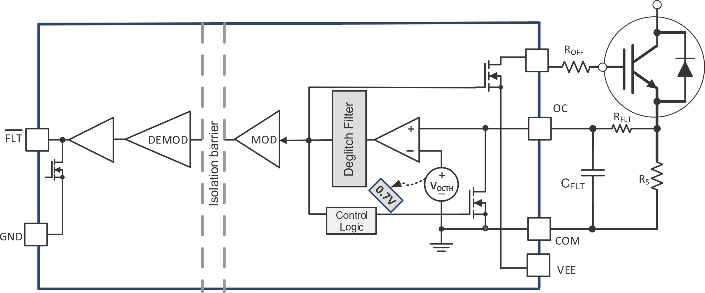 UCC21710-Q1 Overcurrent and Short Circuit
                    Protection Based on Shunt Resistor