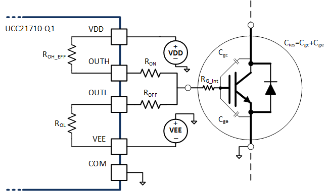 UCC21710-Q1 Output Model for Calculating Peak Gate Current