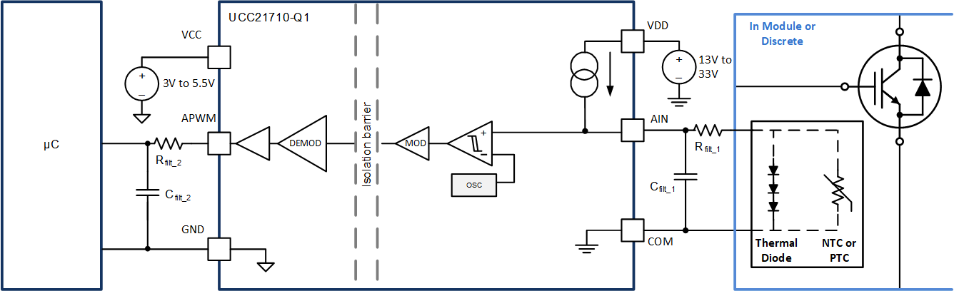 UCC21710-Q1 APWM Channel with Filtered Output