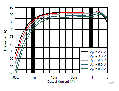 GUID-20210215-CA0I-0SBH-QX0X-NHKCZHFQ2TZ3-low.gif