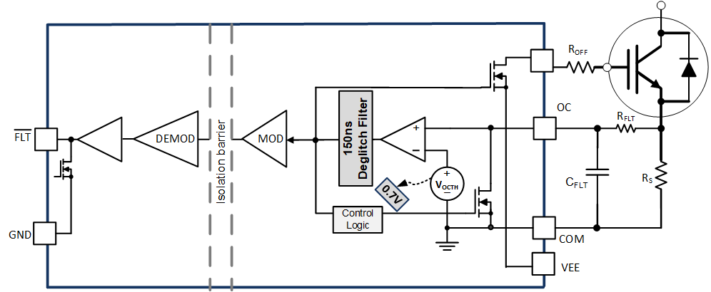 UCC21736-Q1 OC-Protection-block-shunt-resistor.gif