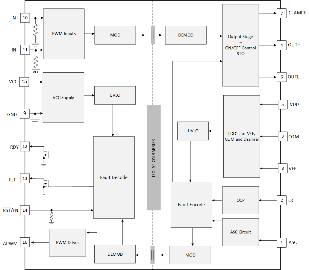 UCC21736-Q1 UCC21736-Block-UPDATE.gif