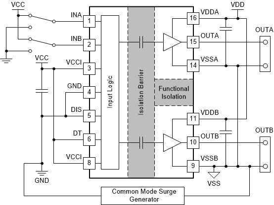 UCC21320-Q1 Simplified CMTI Testing Setup