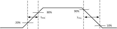 UCC21320-Q1 Rising
                    and Falling Time Criteria