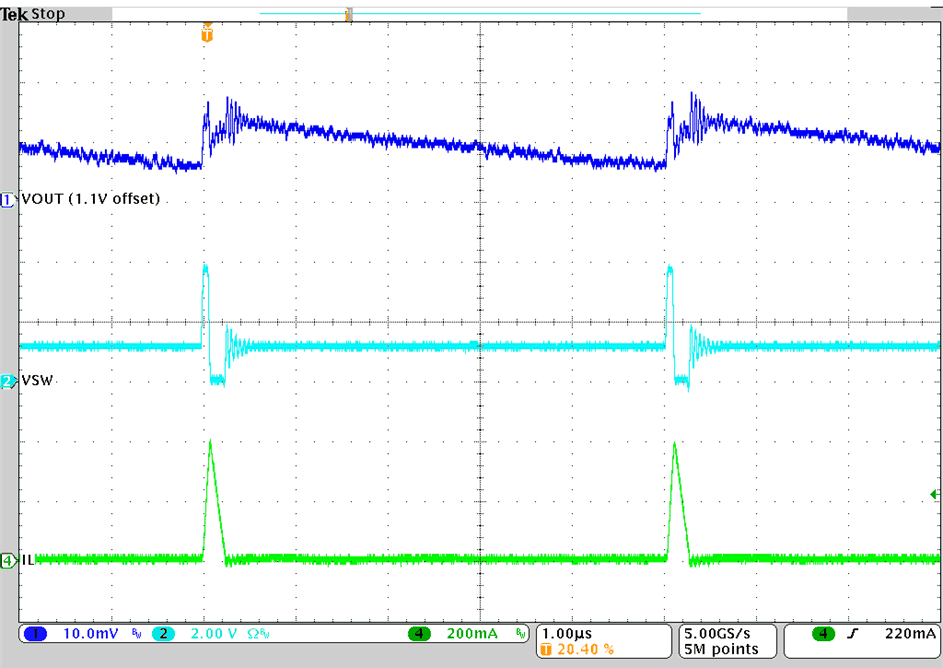 TPS62860 TPS62861 PFM
                        Mode Operation