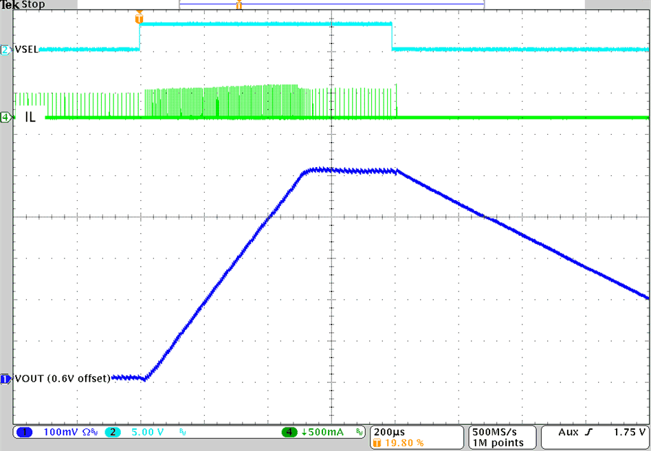 TPS62860 TPS62861 Standard Operation: VOUT Change