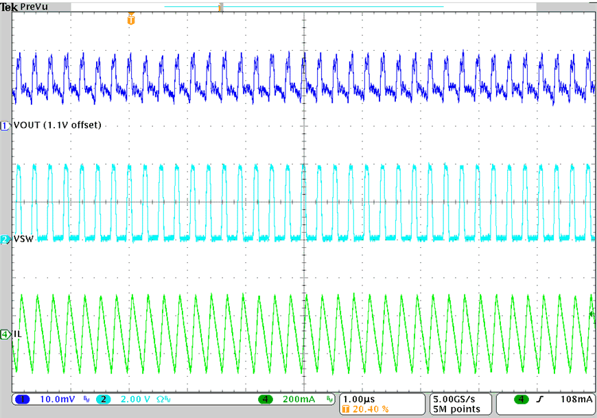 TPS62860 TPS62861 PWM-Mode Operation