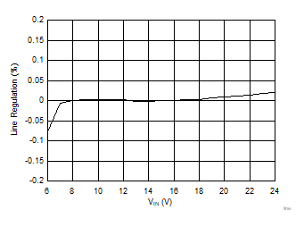 GUID-20200820-CA0I-C8GJ-M1GV-CR04RP0L7Q5J-low.gif