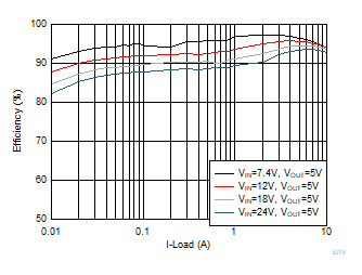 GUID-20200820-CA0I-GB6F-PMXH-BQ625MNSRZCX-low.gif