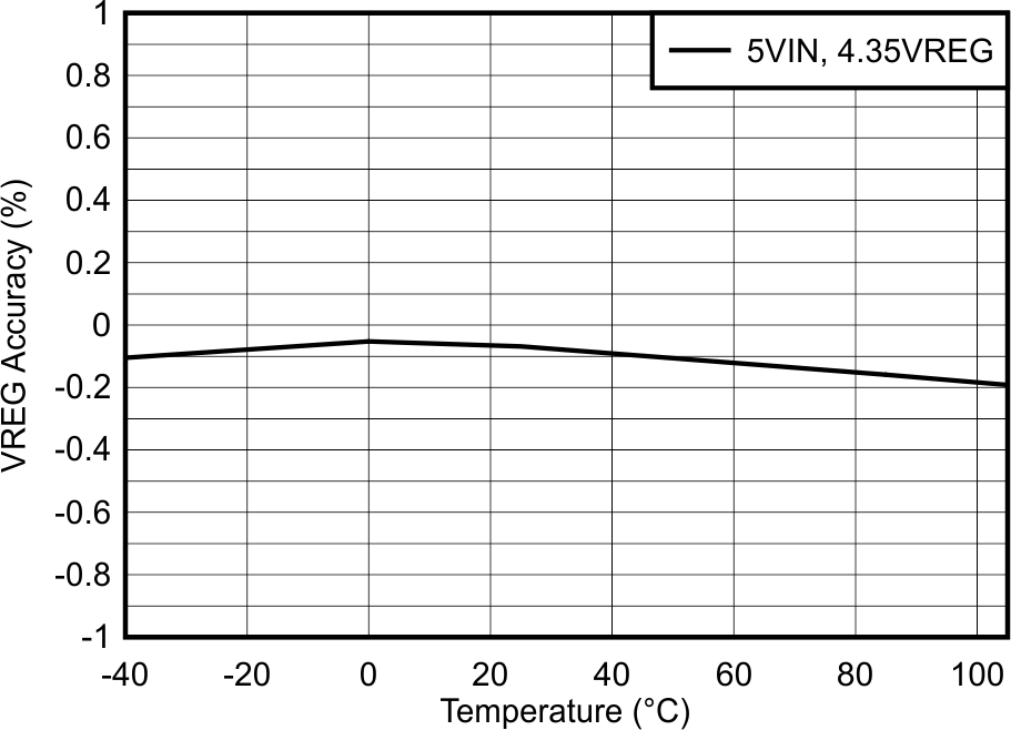 GUID-20210922-SS0I-PQQN-PLRB-3DJV5TM4RXFP-low.png