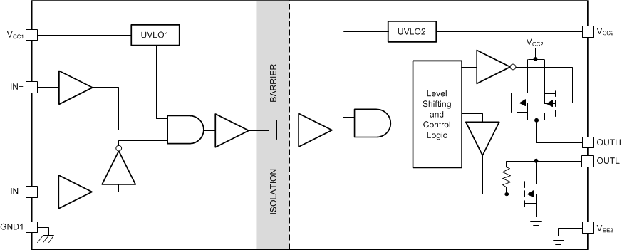 UCC5350-Q1 Functional Block Diagram — Split Output