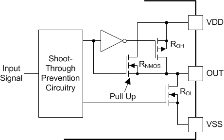 UCC21550 Output Stage