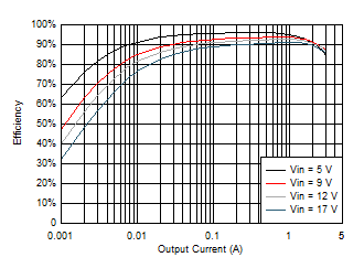 GUID-4ECC891A-A9EA-48DE-8EBB-9DB54488F1B4-low.gif