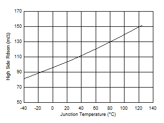 GUID-7CFC6D49-18D3-4E12-B440-15DC0D0DE383-low.gif