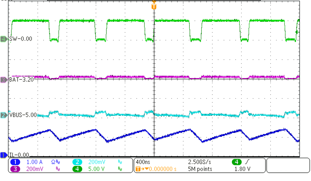 BQ25628 BQ25629 PWM Switching
            in Buck Mode