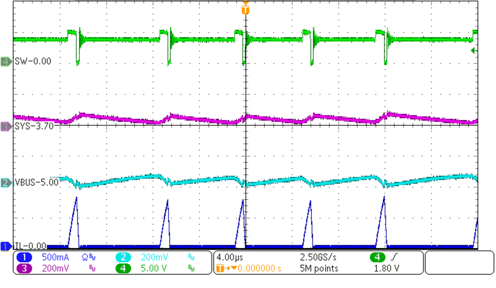 BQ25628 BQ25629 PFM Switching
            in Buck Mode