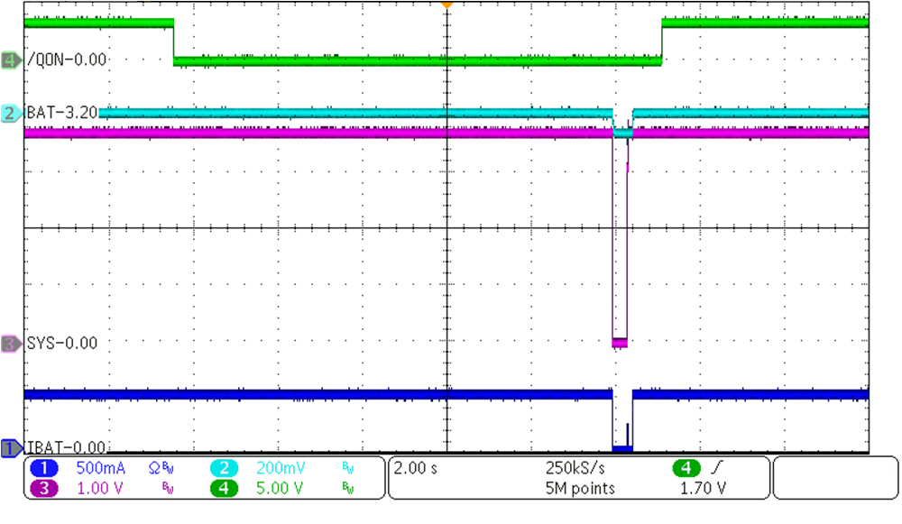 BQ25628 BQ25629 System Reset by
            QON with VBUS Present