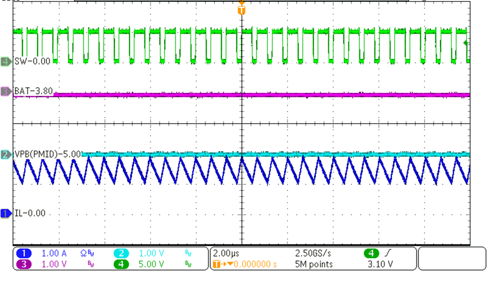 BQ25628 BQ25629 PWM Switching
            in Boost Mode