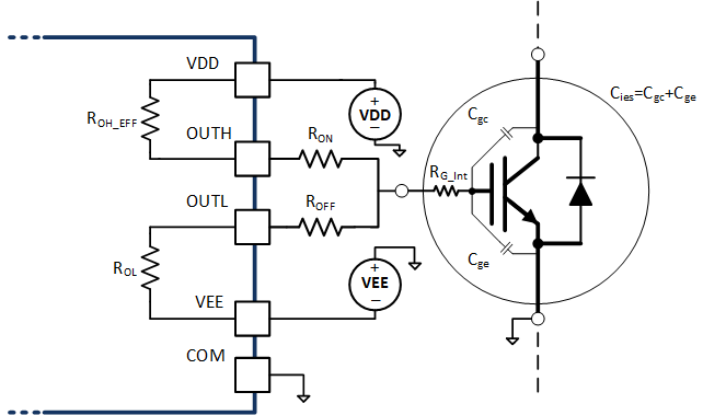 UCC21717-Q1 Output Model for Calculating
                    Peak Gate Current