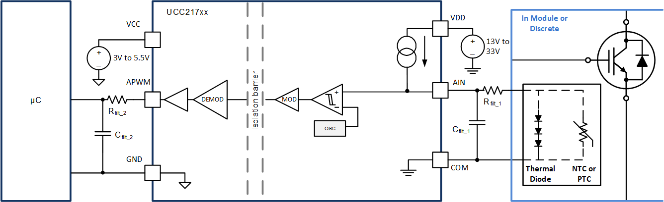 UCC21717-Q1 APWM Channel with Filtered
                    Output