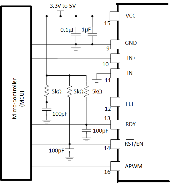 UCC21717-Q1 FLT, RDY, and
                                                  RST/EN Pins Circuitry