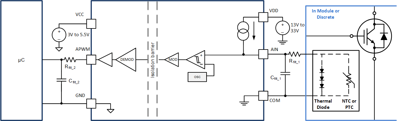 UCC21717-Q1 Isolated Analog to PWM
                    Signal