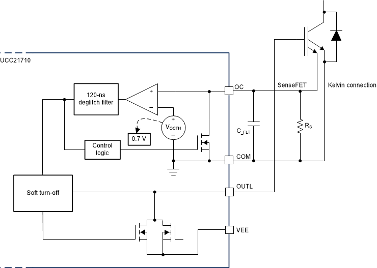 UCC21717-Q1 Soft Turn-Off