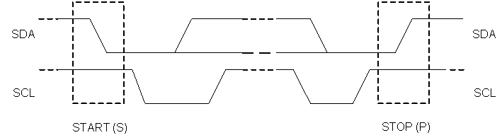 BQ25773 START and
                                                STOP Conditions