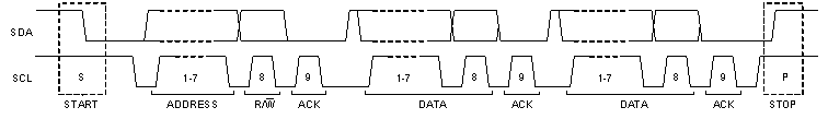 BQ25773 Complete Data Transfer