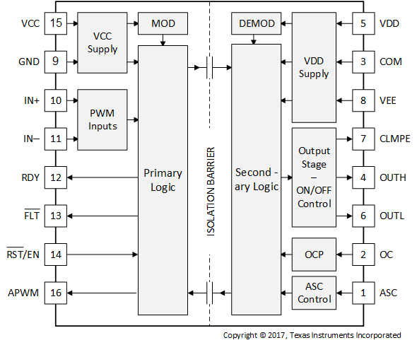 UCC21737-Q1 Device Pin Configuration