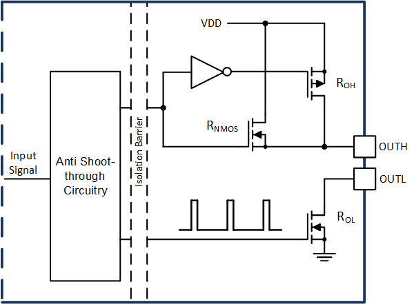 UCC21737-Q1 Gate Driver
                                        Output Stage