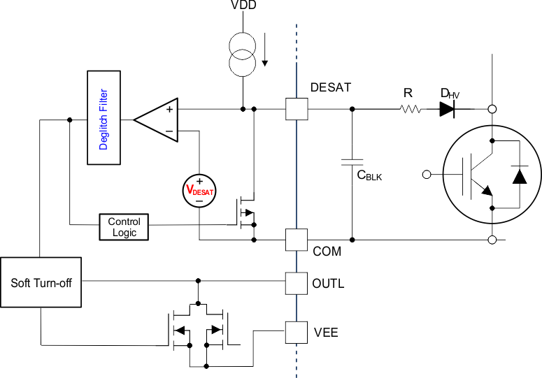 UCC21755-Q1 Soft Turn-Off