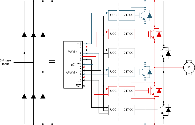 UCC21755-Q1 Typical
                    Application Schematic