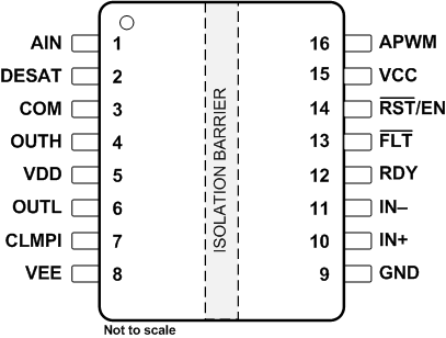 UCC21755-Q1 UCC21755-Q1
                    DW SOIC (16)Top
                        View