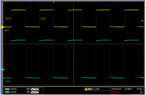 UCC21755-Q1 PWM Input (yellow) and Driver Output
                    (blue)