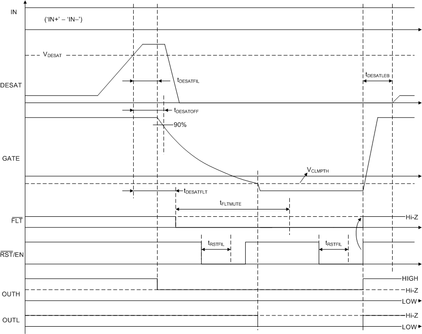 UCC21756-Q1 DESAT Protection with Soft Turn-OFF While Power
                                                  Device is ON