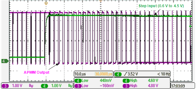 UCC21756-Q1 AIN Step Input (green) and APWM Output
                    (pink)