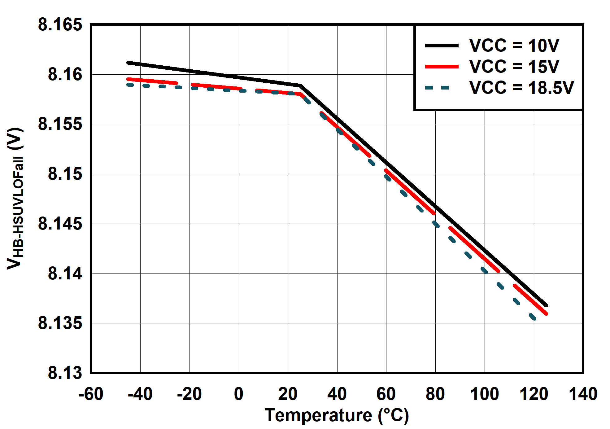 UCC25660 VHB-HSUVLOFall vs Temperature