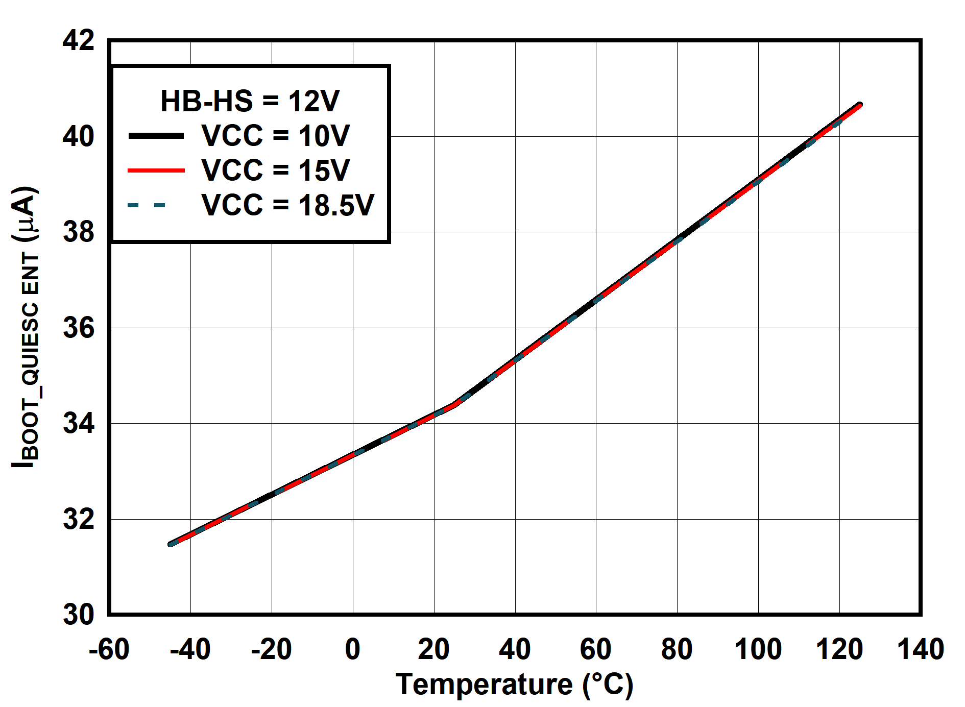 UCC25660 IBOOT_QUIESCENT vs Temperature