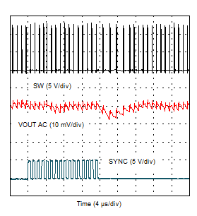 TPSM843620 Clock Synchronization Transitions