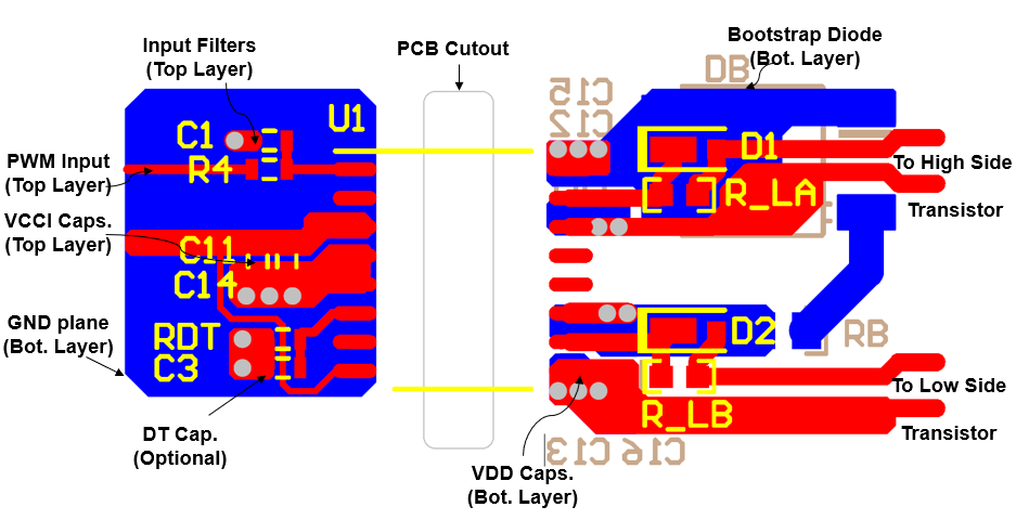 UCC21551-Q1 Layout
          Example