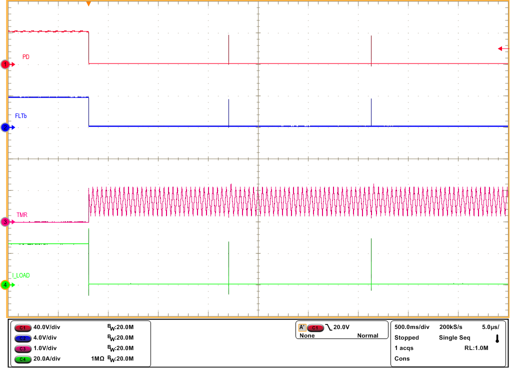 TPS4810-Q1 Auto-Retry Response of TPS48100-Q1 for an Overcurrent Fault