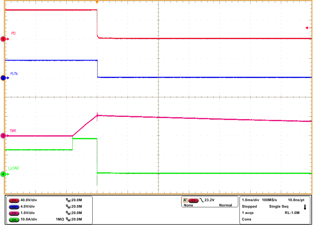 TPS4800-Q1 Overcurrent Response of TPS48000-Q1 for a Load Step from 12A to 18A with 15A Shortcircuit Protection Setting and tsc = 1ms