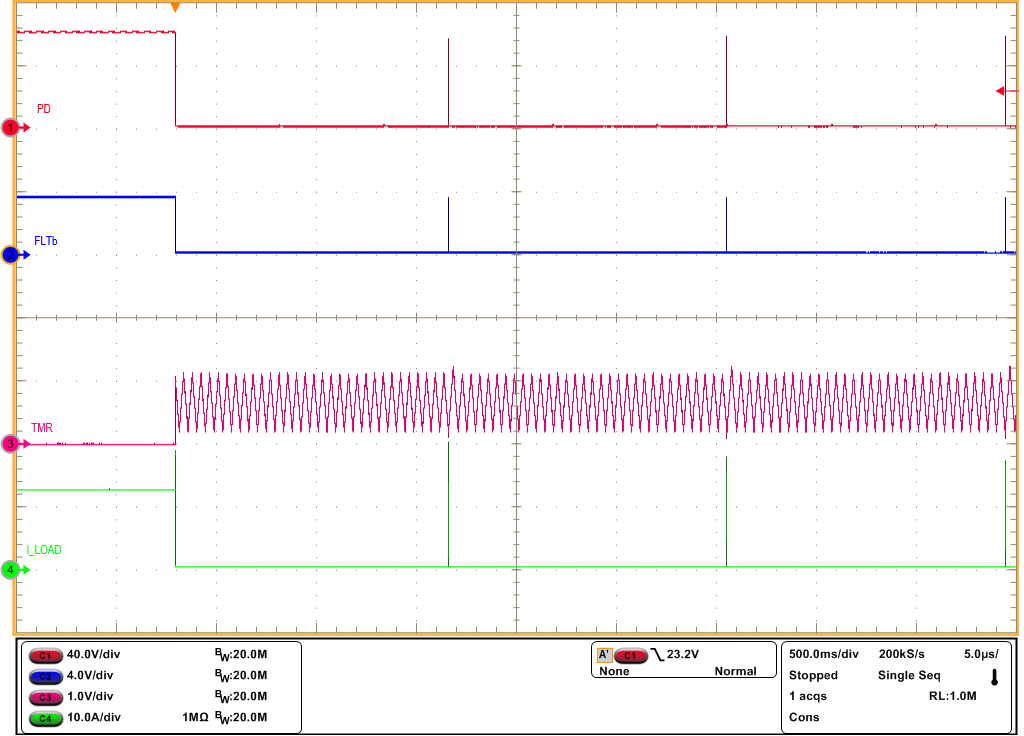 TPS4800-Q1 Auto-Retry Response of TPS48000-Q1 for an Overcurrent Fault