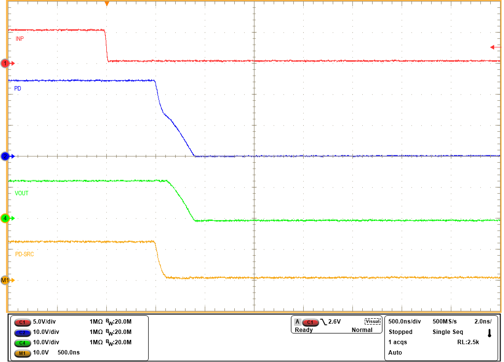 TPS1200-Q1 Turn-OFF Response of TPS12000-Q1 for INP -> HIGH to LOW and CBST = 470nF