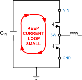 TPS54538 Current Loop With Fast Edges