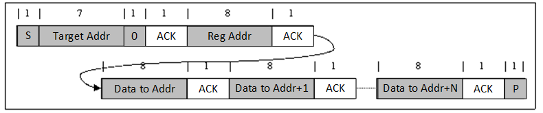 BQ25190 Multi-Write